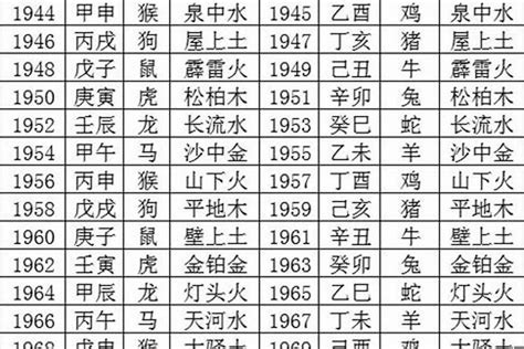 1978年五行属什么|1978年5月28日出生是什么命？五行缺什么？